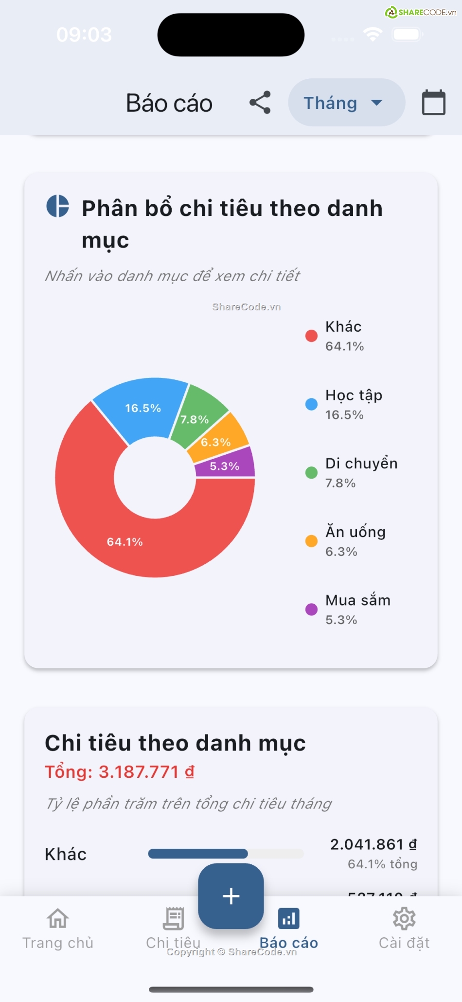 Ứng dụng,quản lý,quản lý cá nhân